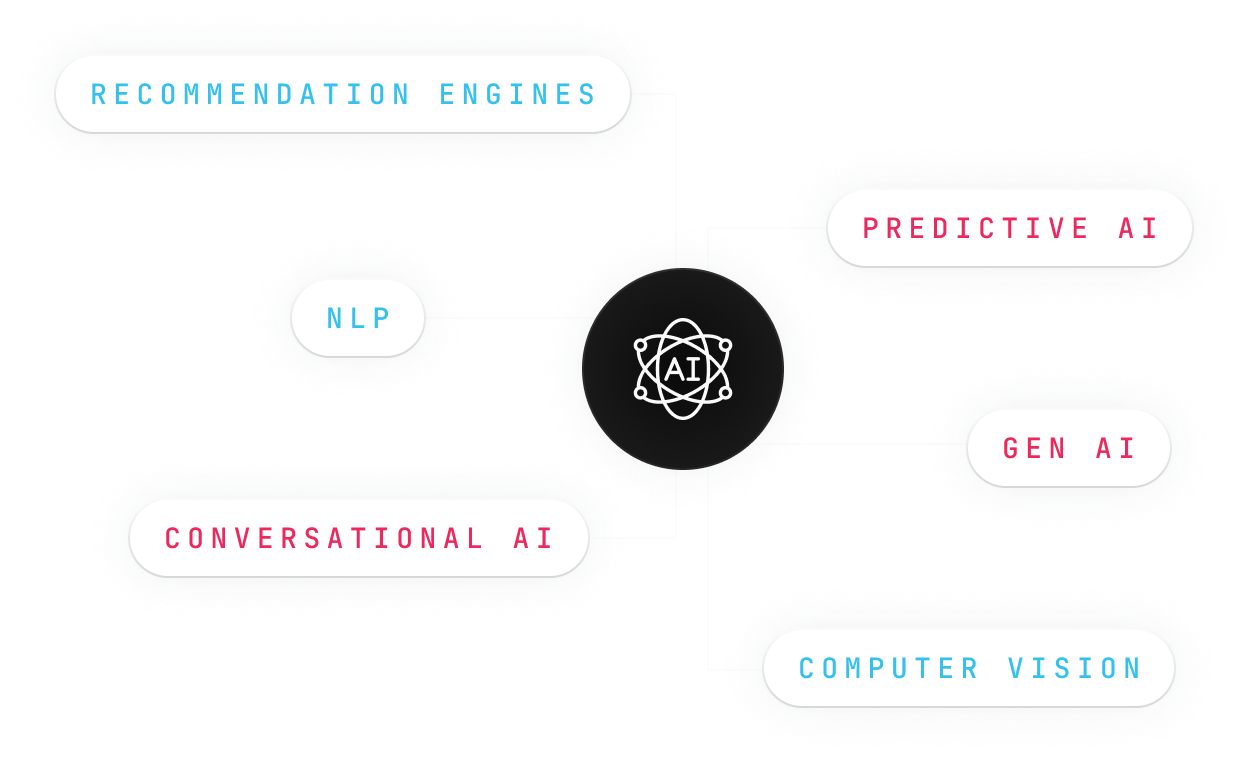 AI expertise banner