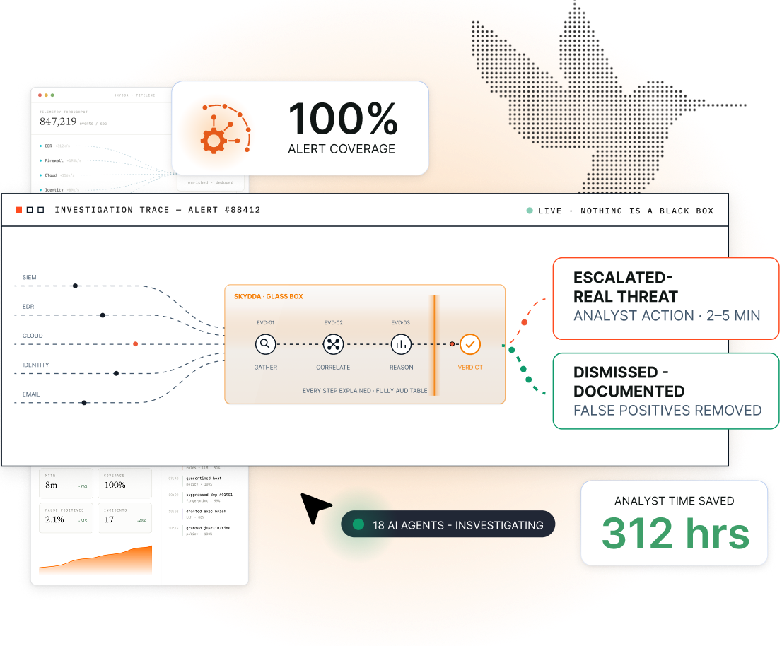Joint Ventures - Skydda Joint Venture